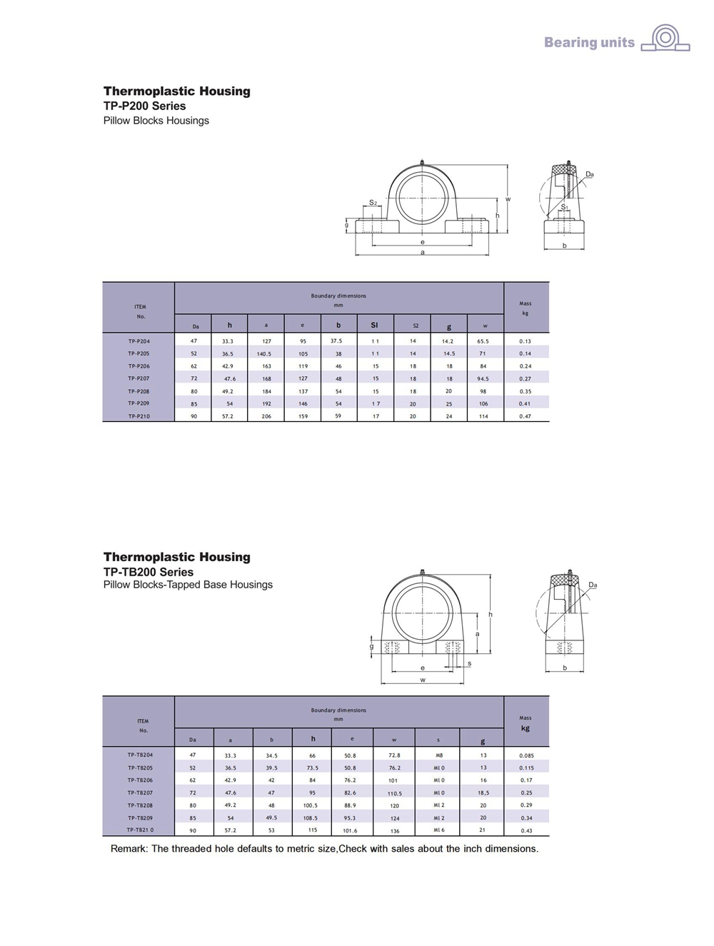Tapered Roller Bearings